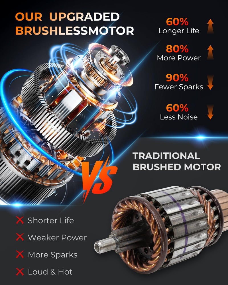 UBeesize Mini Chainsaw Cordless 8inch | Longer Runtime | Brushless Motor | Ergonomic Handle Design | Easy to Install | Professional Battery Chainsaw Perfect for Tree Trimming,Wood Cutting, Garden Work - Image 4